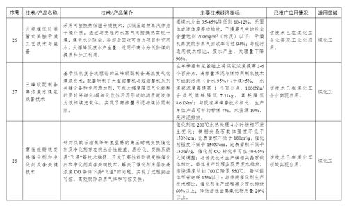 工信部印发首批石化化工行业鼓励推广应用技术与产品目录，赋能产业绿色化智能化升级