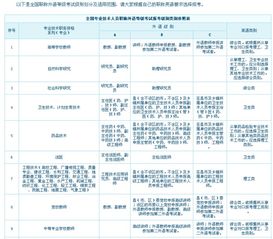 农业技术推广研究员职称英语考试级别选择指南